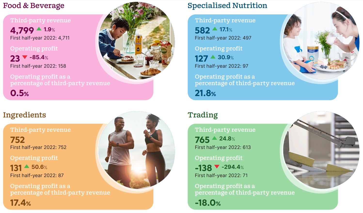 frieslandcampina-hy2023-report.png