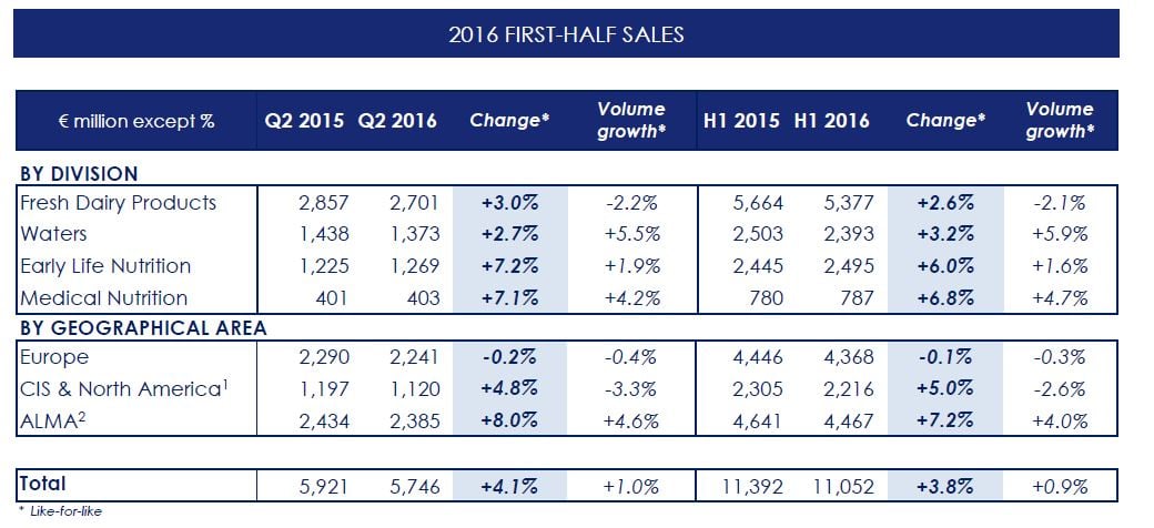 danone-sales.jpg