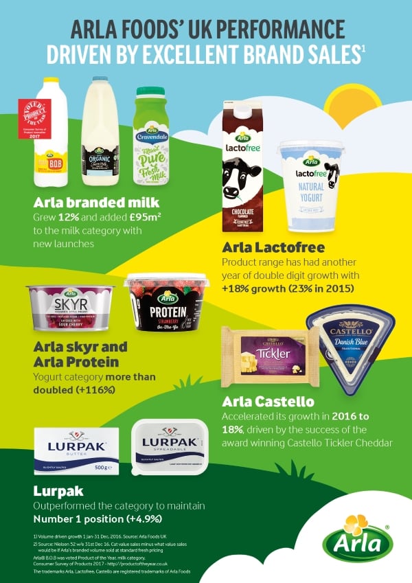 arla-uk-graphic.jpg