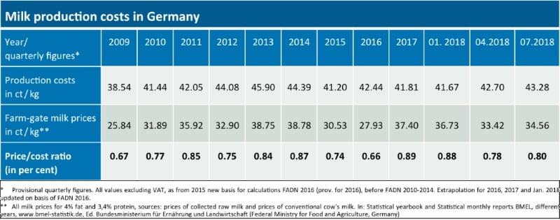 EMB-german-costs.jpg
