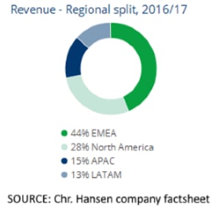 chr-hansen.png
