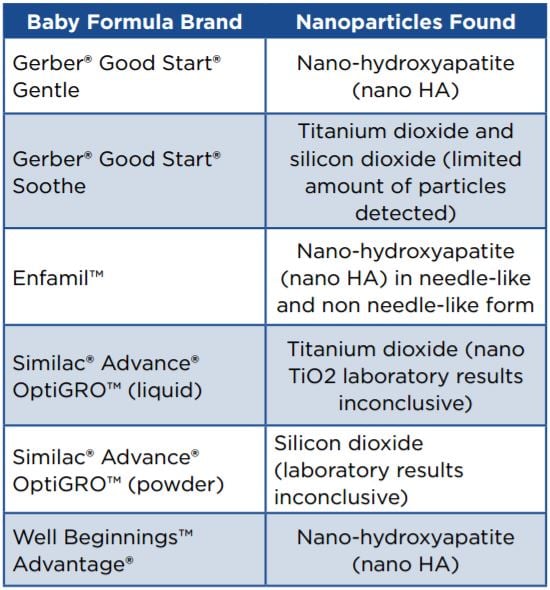 nanoparticlesininfantformula.jpg