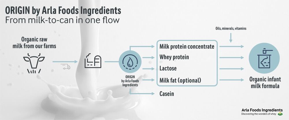 AFI-origin-by-arla-foods-ingredients.jpg
