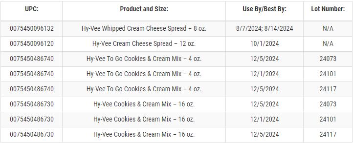 hy-vee-recall.png