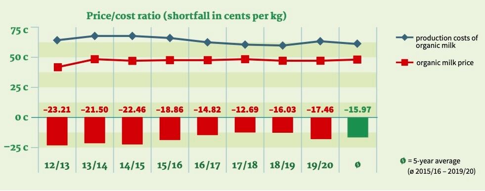 EMB-organic-chart.jpg