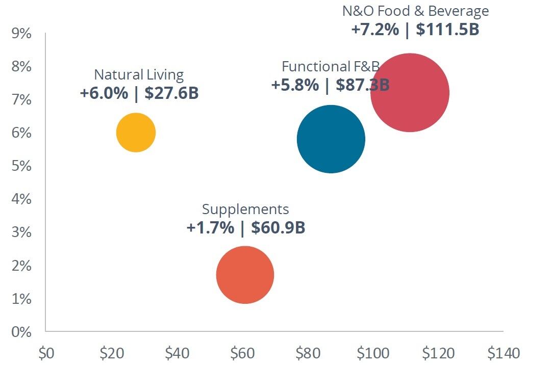 Inflation-slows-doesn-t-stop-natural-organic-sales-growth.jpg