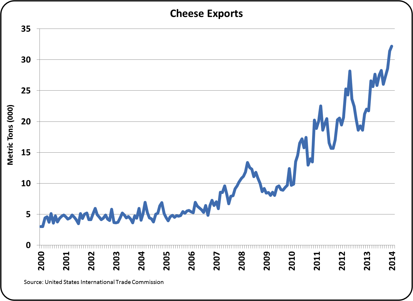 Graph-5.png