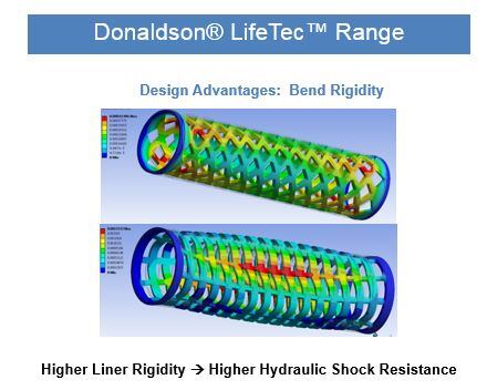 DonaldsonLifeTec.jpg