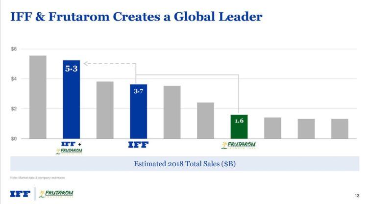 IFF-Q1-2018-earnings-slides.jpg