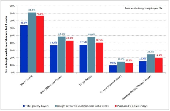 Australia-s-cheese-buyers.png