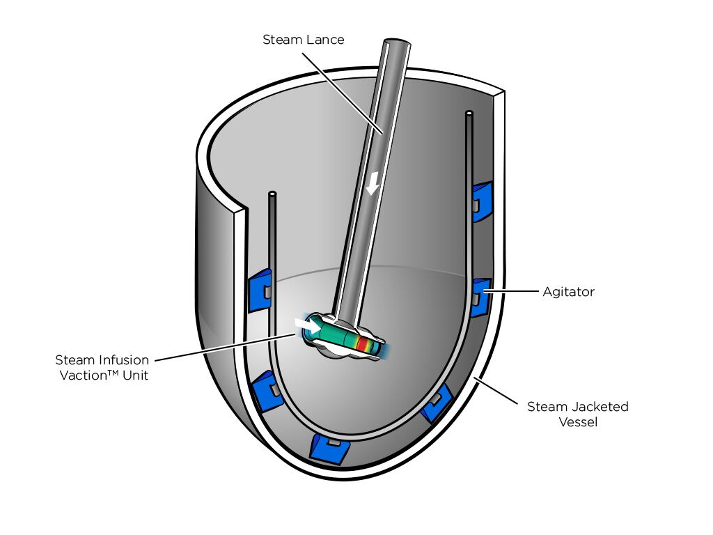 Steam-Infusion-Vaction-Lance-In-Tank-Diagram.jpg