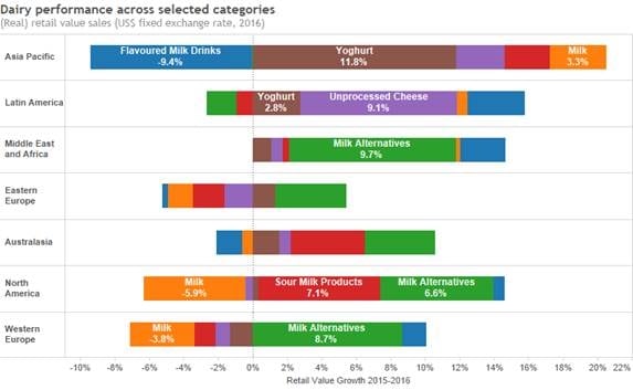 Euromonitor-catetgories.jpg