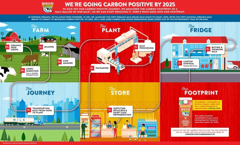 horizon-organic-2025.jpg