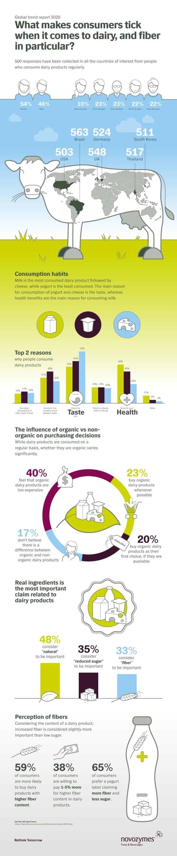 IG-2020-00000-01-Consumers-perception-of-fiber-in-dairy-infographic-page-001.jpg