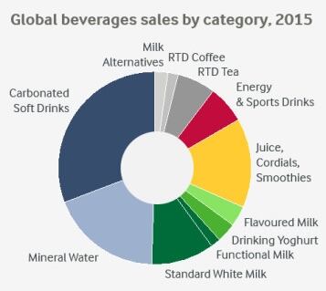 sales-by-category.jpg
