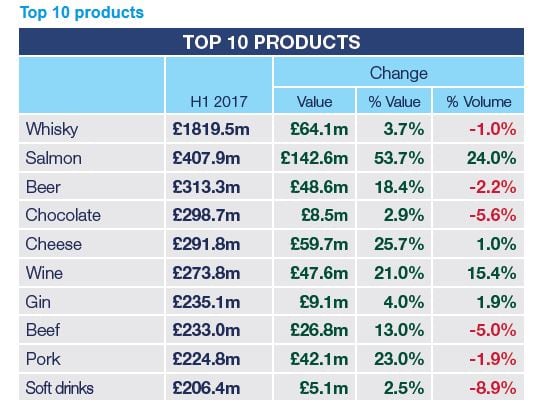 FDF-Top-10-products.jpg