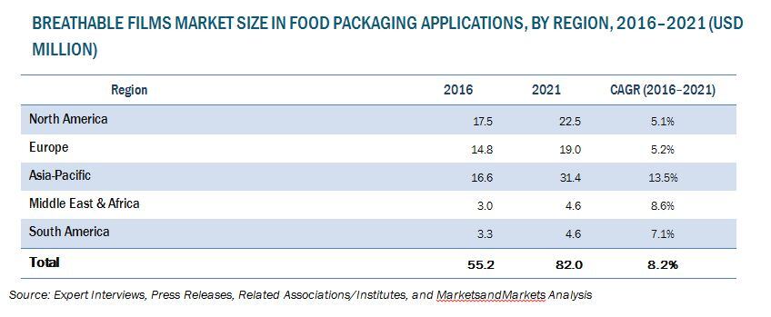 Breathable-Films-market-size.jpg