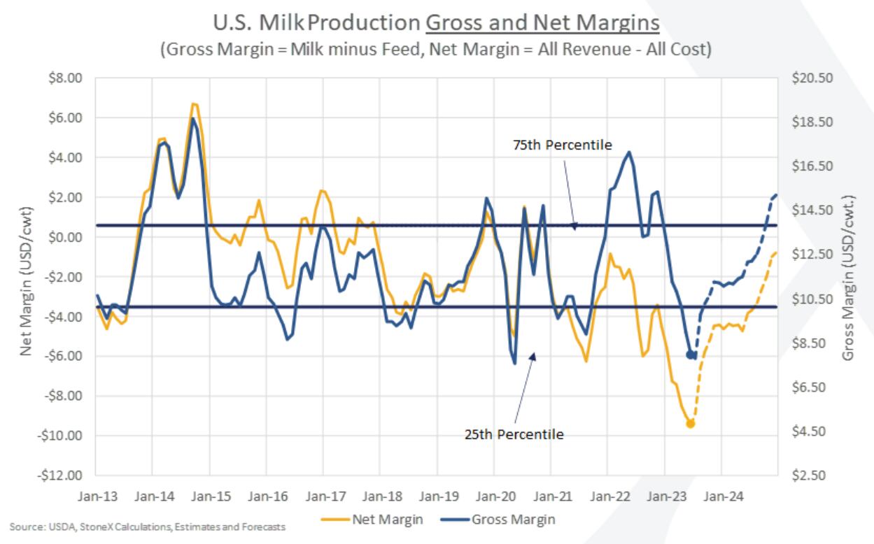 us-margins.png