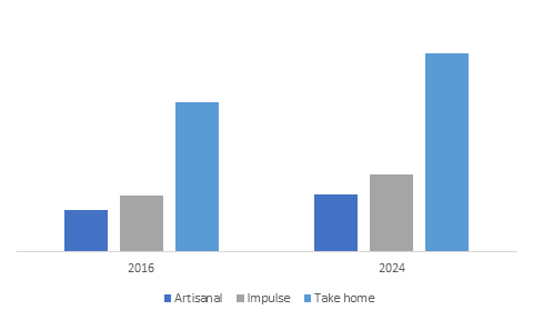 U.S.-Organic-Ice-Cream-Market-Size-By-Product-2016-2024-Kilo-Tons.png