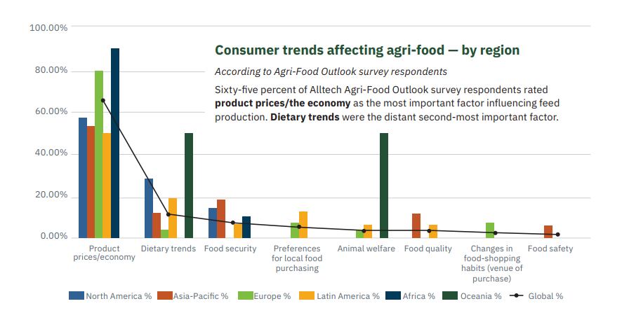 alltech-trends-feed.png