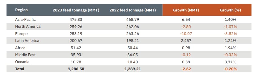 feed-tonnage-alltech-data.png
