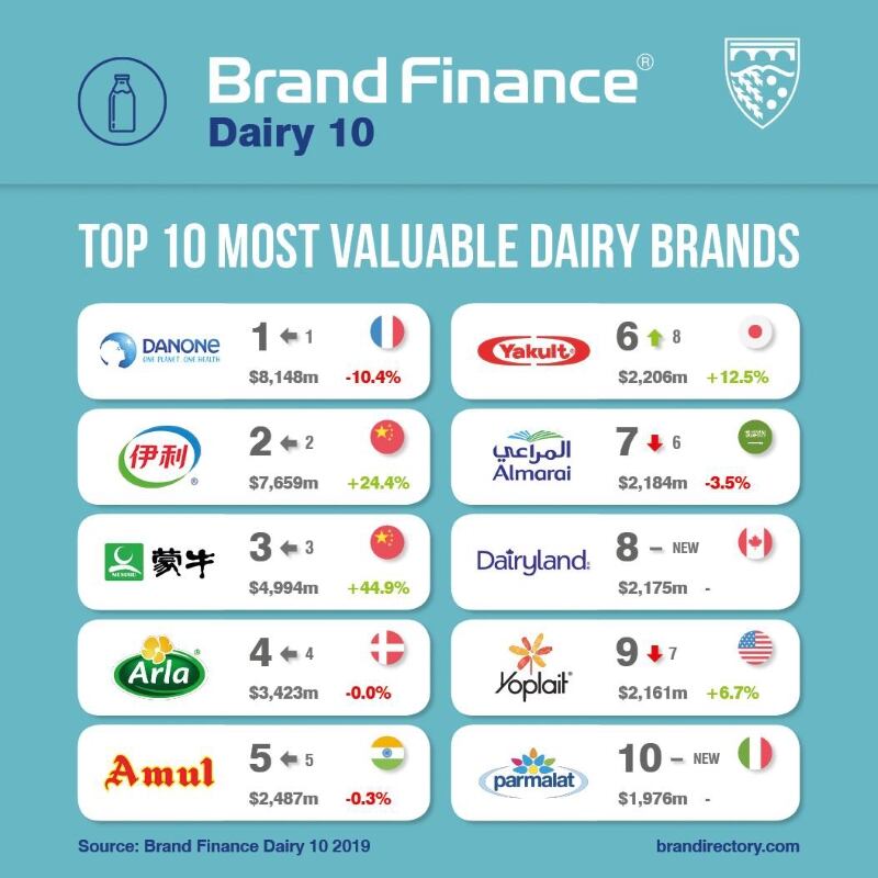 brand-finance-2019.jpg