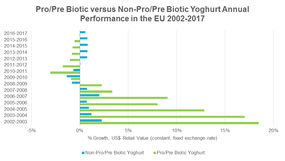 Yoghurt-in-the-EU.png