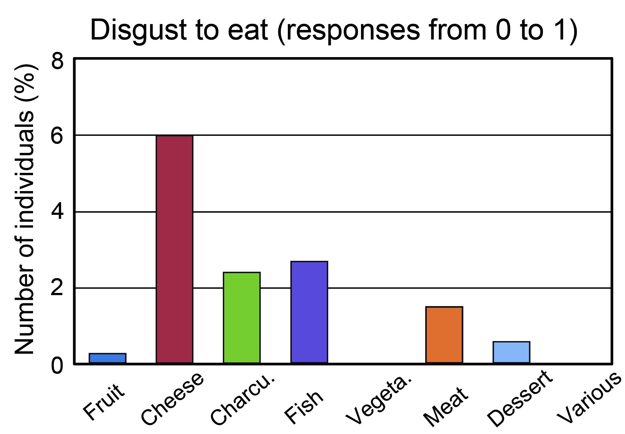 cheese-hating-graph.jpg