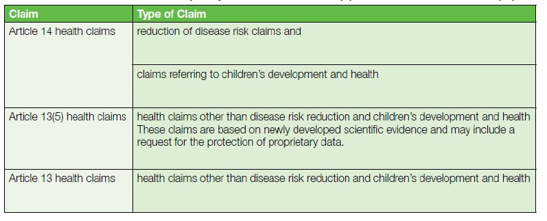 EFSA-health-claims.png