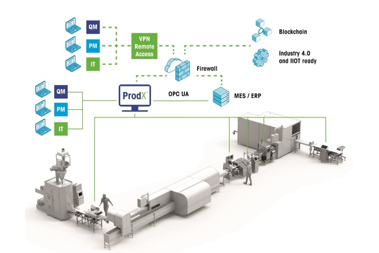 Mettler-Toledo updates ProdX inspection software 