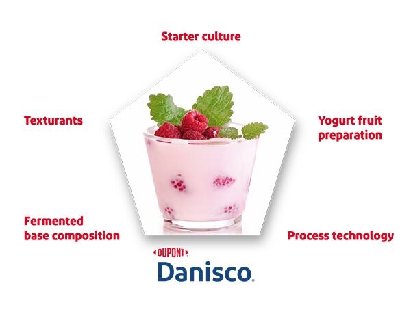 dec-nl-danisco.jpg