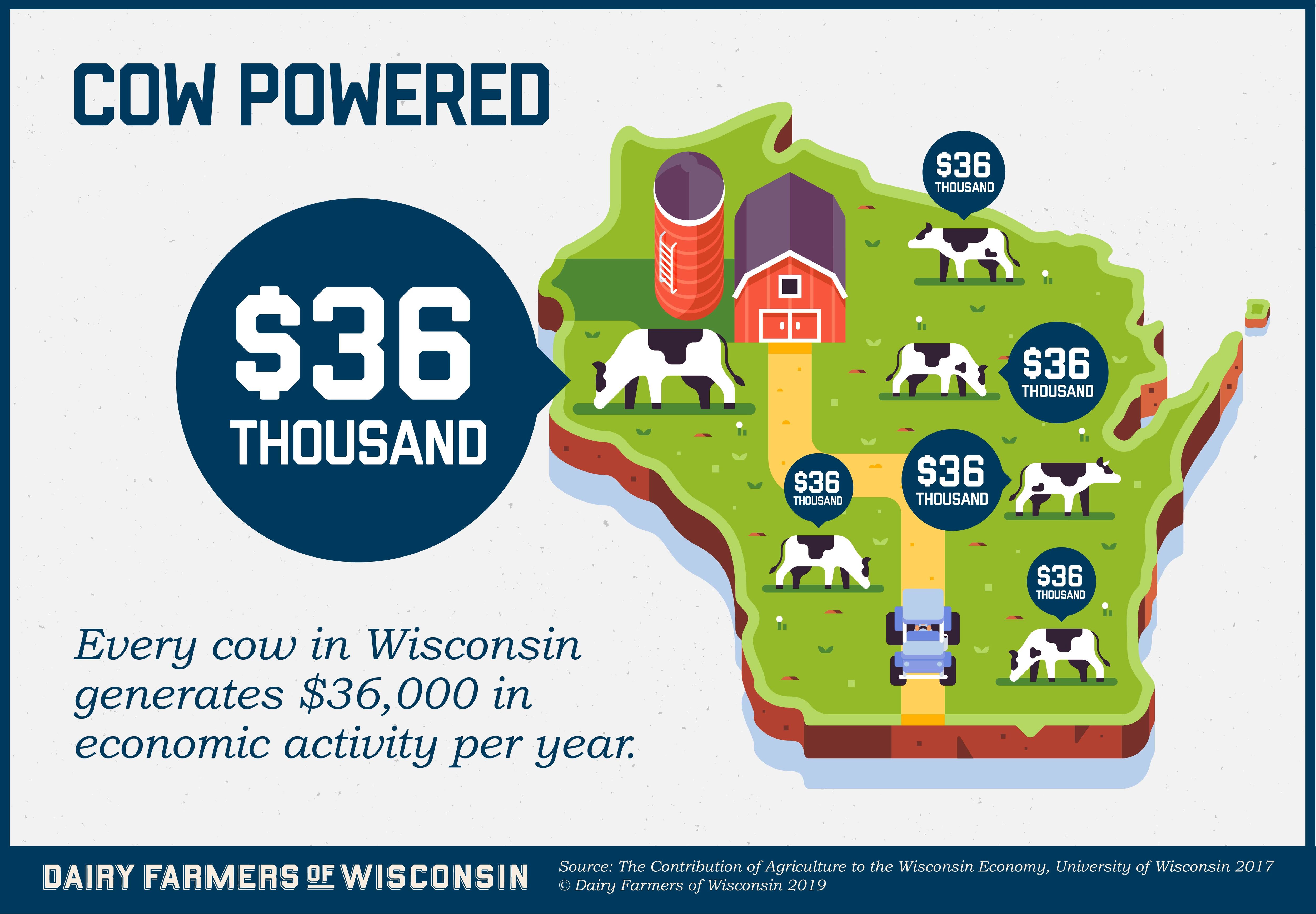 DFW-Dairy-Impact-3-Horizontal.jpg