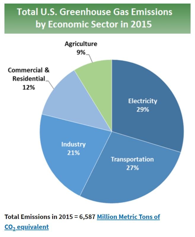 EPA_emissionsdata.jpg