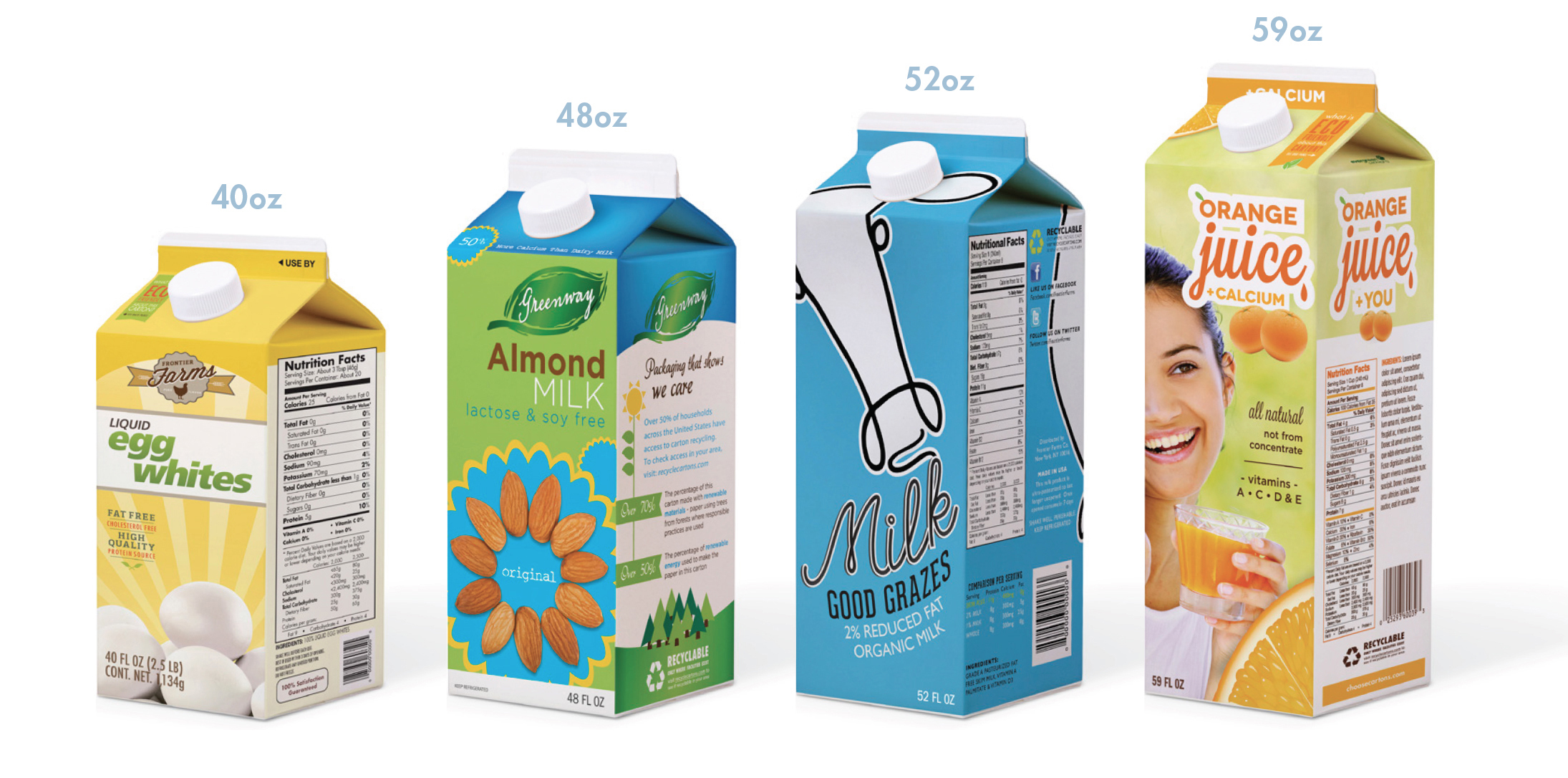 Rising demand for different carton sizes as household numbers decline