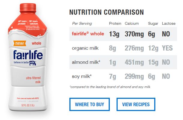 Fairlife vs almond milk chart