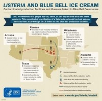 Listeria_Infographic_CDC_small