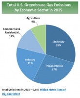 EPA_emissionsdata