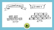 From acid whey to value add