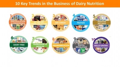 Reinventing cheese is at the top of the list when it comes to key trends in dairy nutrition, according to a report by New Nutrition Business.
