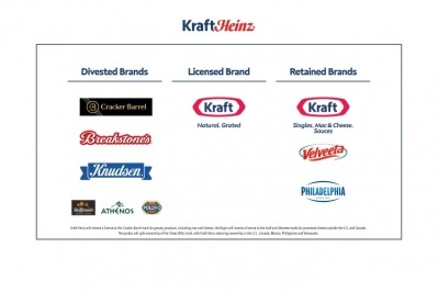 Lactalis will acquire a portfolio of brands including Cracker Barrel, Breakstone’s, Knudsen, Polly-O, Athenos, Hoffman’s and, outside the US and Canada only, Cheez Whiz. Pic: Kraft Heinz