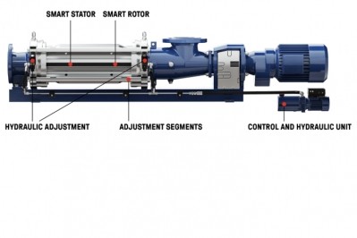 SCT AutoAdjust enables remote adjustment to maintain pump performance without onsite manual intervention. Pic: SEEPEX