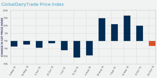 price index oct 20