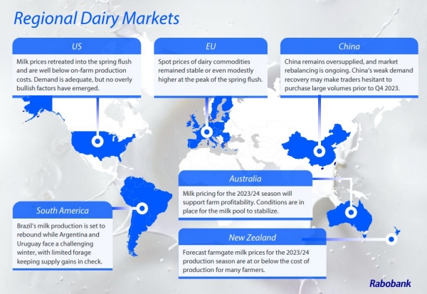 dairy market overview rabobank june 2023
