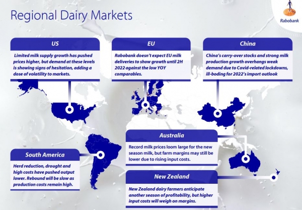 Regional dairy market outlook Rabobank Dairy Quarterly Q2 2022