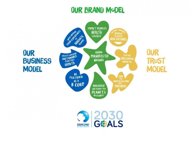 Danone has introduced nine goals for 2030, in three different models.