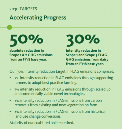 fonterra-2030-targets-from-climate-roadmap